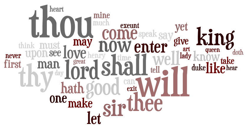 words used by Shakespeare