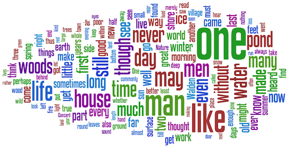 Wordle word cloud of Henry David Thoreau's Walden